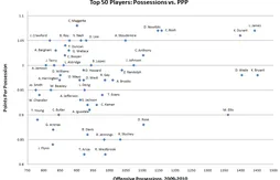 La course au MVP : qu’est-ce que le PPP ?