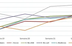 [Fantasy] Le bilan hebdomadaire (Semaine du 24 au 31 mars)