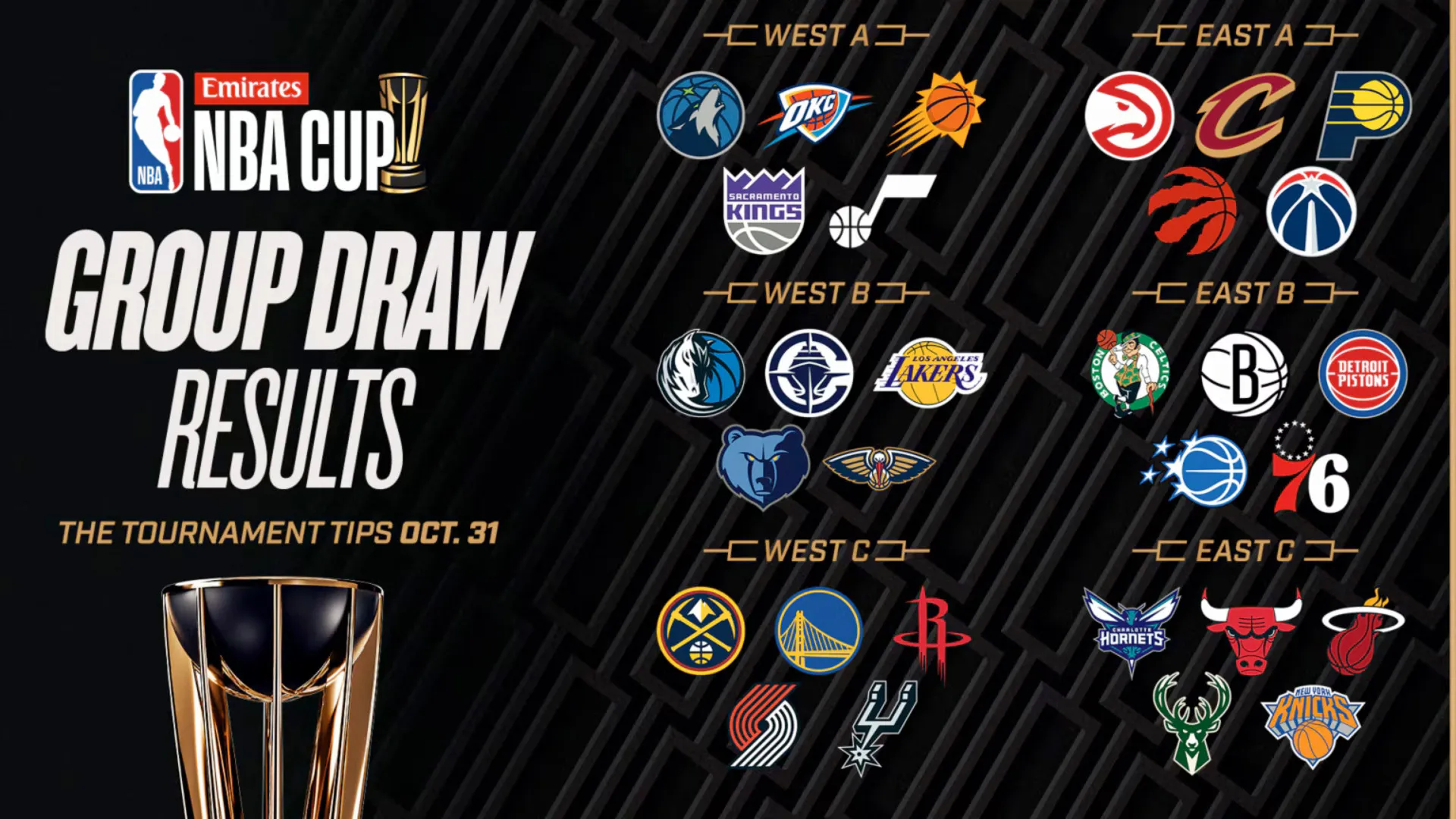 La NBA Cup