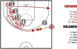 [Coaching] Le système rempli de fausses pistes pour Mike Dunleavy Jr.