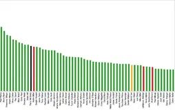 Qui est désormais le meilleur joueur à n’avoir jamais disputé le deuxième tour des playoffs ?