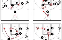 Coaching : les Sixers, spécialistes des faux écrans