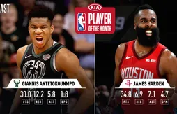 Joueurs et coachs du mois : James Harden et Giannis Antetokounmpo toujours au top