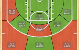 Miami – Detroit : Dwyane Wade monte en puissance