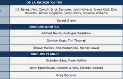 Conférence Ouest : Récapitulatif des transferts