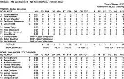 La preuve que la sortie de James Harden a tout changé