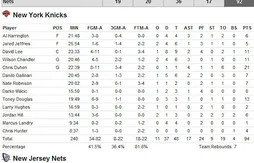 Présaison : Courtney Lee n’est pas clutch… Boston facile face à Cleveland… 35 pts pour Dwyane Wade…