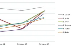 [Fantasy] Le bilan hebdomadaire (semaine du 20 au 27 Janvier) et bonus All Star
