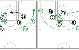 Coaching : l’utilisation de l’association Ricky Rubio/Derrick Williams par les Wolves