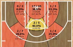 Vis ma vie de rookie : les hauts et les bas d’Elfrid Payton