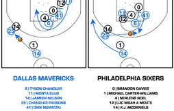 [Coaching] La fausse piste des Mavericks pour libérer Dirk Nowitzki