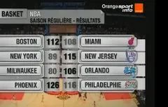 Télévision : NBA TV encore privée d’antenne ?