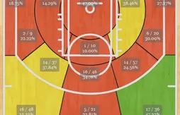 Ricky Rubio ravi de l’identité de son nouveau coach