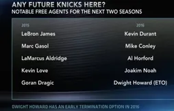 Phil Jackson détaille la stratégie de recrutement des Knicks
