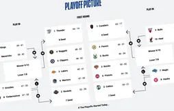 Playoffs 2025 | À l’Ouest, c’est encore le très grand flou