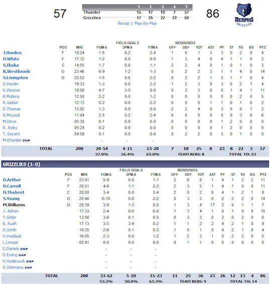 summer-league-7-thunder-grizzlies