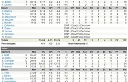 Gilbert Arenas célèbre son retour ; premier DNP pour Rodrigue Beaubois