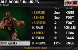 La Draft 2014 était-elle maudite ?