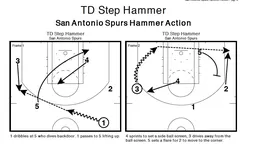 [Coaching] Les variations des Spurs pour libérer un tir dans le corner