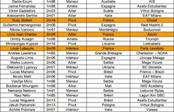 Camp de Trévise : Rudy Gobert, Livio Jean-Charles et Louis Labeyrie présents