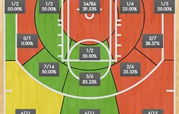 Rajon Rondo, nouveau tireur d’élite ?