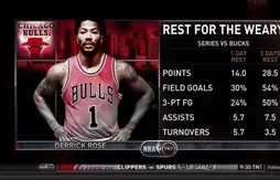 Derrick Rose prêt à défier Kyrie Irving