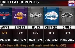 Série de victoires : un record NBA pour les Hawks