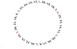 Draft : un système de roulement prédéfini pour remplacer la loterie ?