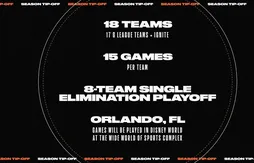 G-League : tous les détails de la reprise