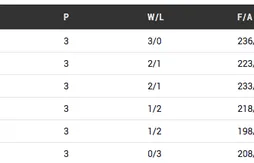 Groupe C : la Croatie à la relance face à la Macédoine