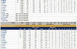 Présaison : Roy Hibbert martyrise les Nuggets à Taïwan