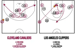 [Coaching] La remise en jeu de LeBron James pour servir Tristan Thompson
