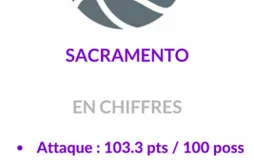 Intersaison 2016 : gros plan sur les Sacramento Kings