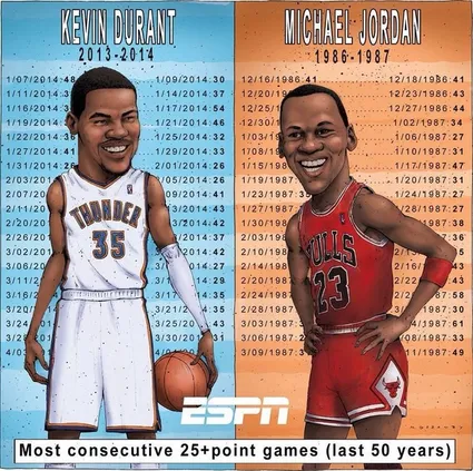 KD Jordan