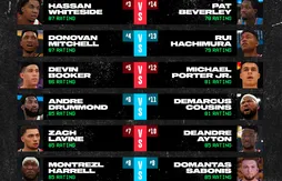 Les affiches du tournoi NBA 2K entre joueurs NBA