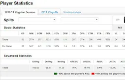 Statistiques : Basket USA a testé pour vous StatsCube
