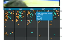 Slam Dunk Contest : un site pour revoir tous les dunks depuis 1984