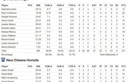 Présaison : Orlando et Mickaël Pietrus écrasent les Hornets (121-86)