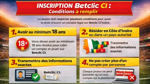 Conditions d'inscription sur Betclic CI, incluant l'âge légal, la résidence, la fourniture d'informations exactes et les documents nécessaires.