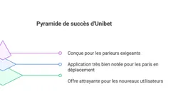 Code promo Unibet BASKET110 : 110 € de bonus pour parier sur la NBA Août 2026
