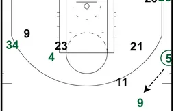 Systèmes : gros plan sur la dernière possession du match Celtics-Sixers