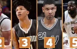 Shaqtin’ A Fool : James Harden, Defensive Player Of The Year