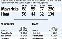 Les Mavericks plus tactiles que le Heat