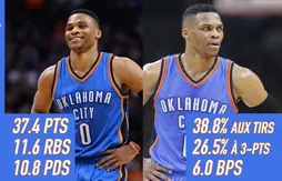Hoopcast n°162 – Le Thunder a-t-il de l’avenir avec Russell Westbrook ?
