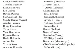 Draft 2017 : 36 joueurs internationaux dont trois Français se retirent