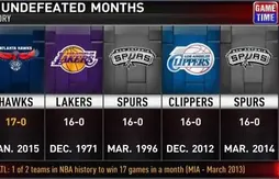 Série de victoires : un record NBA pour les Hawks