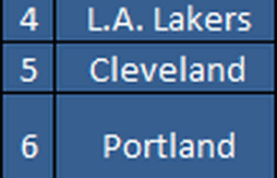 Les meilleurs et les pires bancs NBA