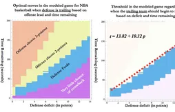 Quand faire faute en fin de match ? Une étude montre que les équipes attendent trop
