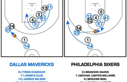 [Coaching] La fausse piste des Mavericks pour libérer Dirk Nowitzki
