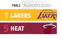 Preview NBA Finals 2020 | L.A. Lakers – Miami